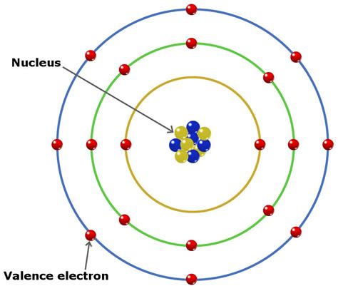 how many valence electrons does s have|10.6: Valence Electrons .